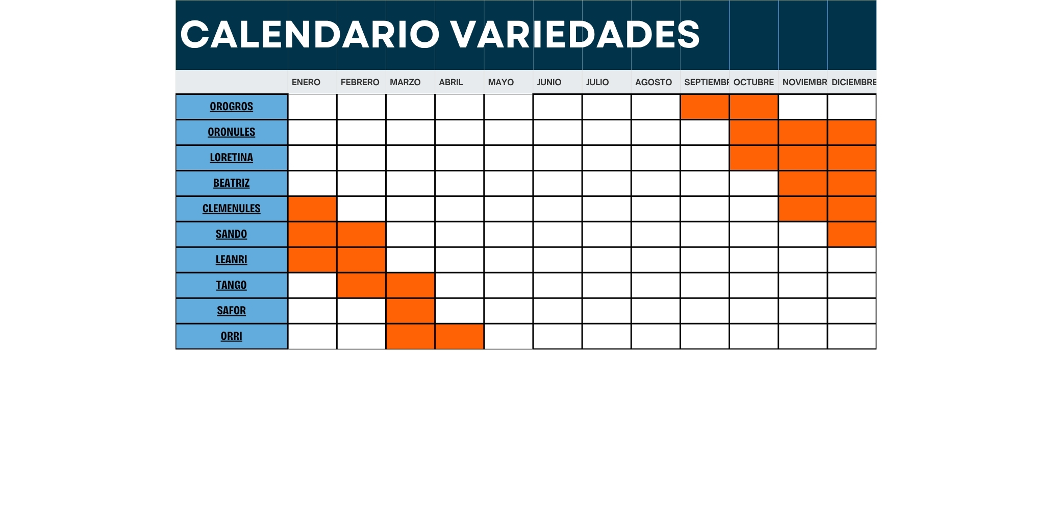 Calendario de variedades